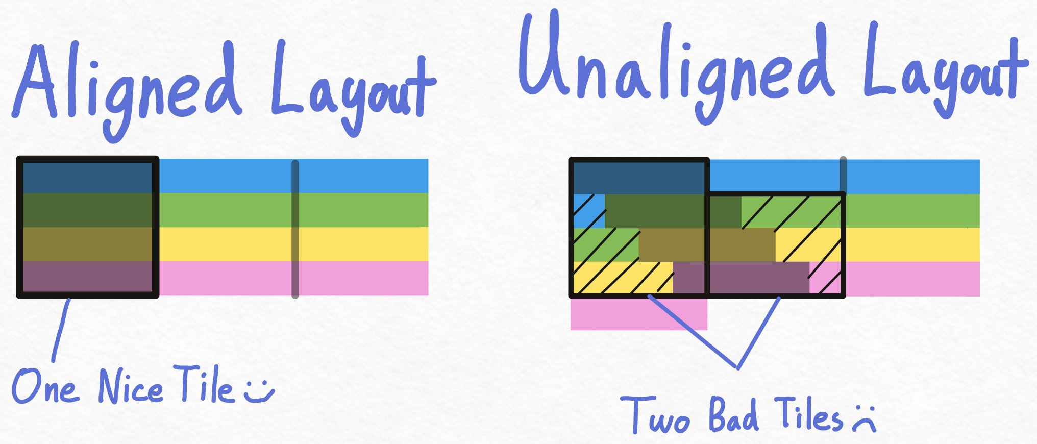 Source: https://www.thonking.ai/p/what-shapes-do-matrix-multiplications